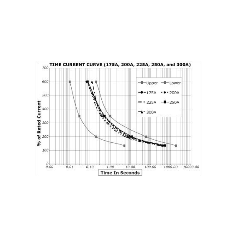 Marine Rated Battery Fuse Bluesea