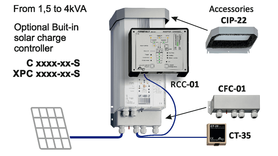 Compact Series Sine Wave Inverter/Charger by Studer